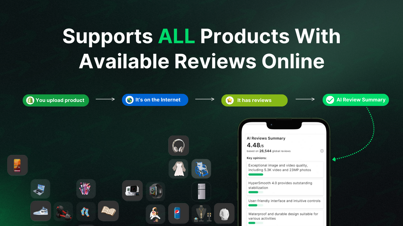 Stöder alla produkter med tillgängliga recensioner online