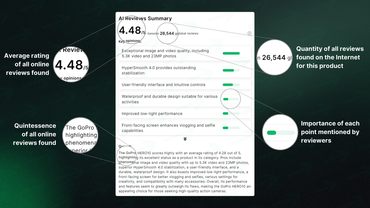 AI review summaries include average rating & global testimonials