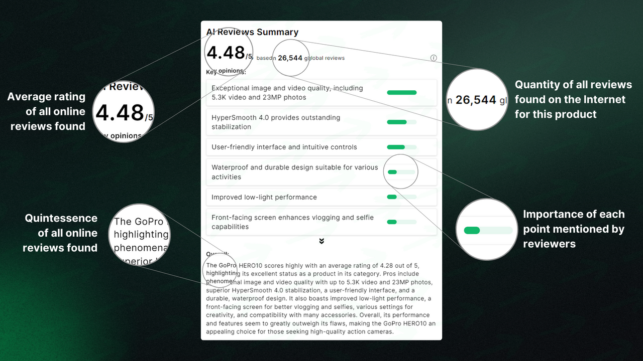 AI Review Summaries consist of average rating and global reviews