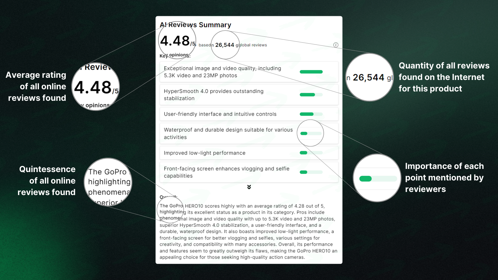 AI-recensionssammanfattningar består av genomsnittligt betyg och globala recensioner