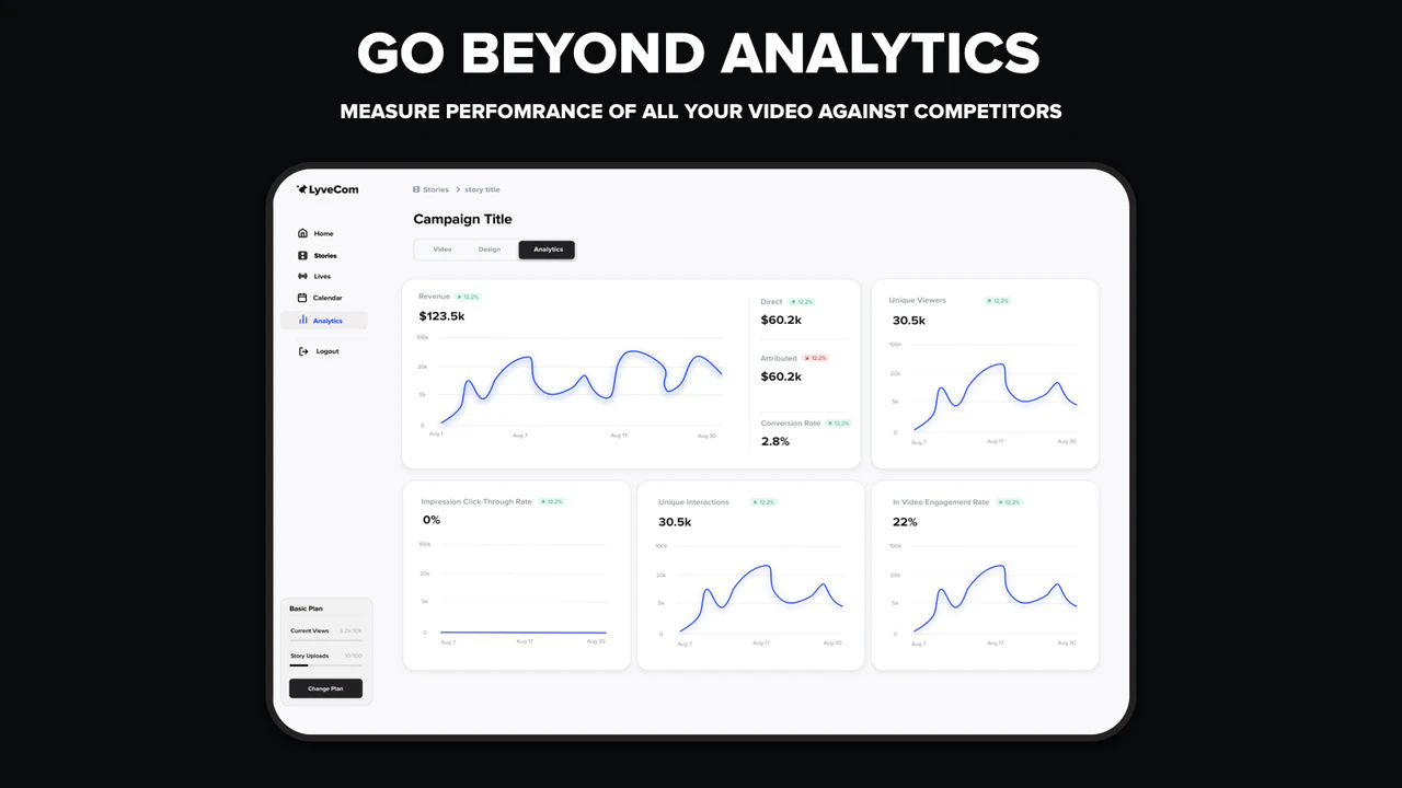 Suivez les analyses à travers Instagram, Shop App, Tapcart, YouTube