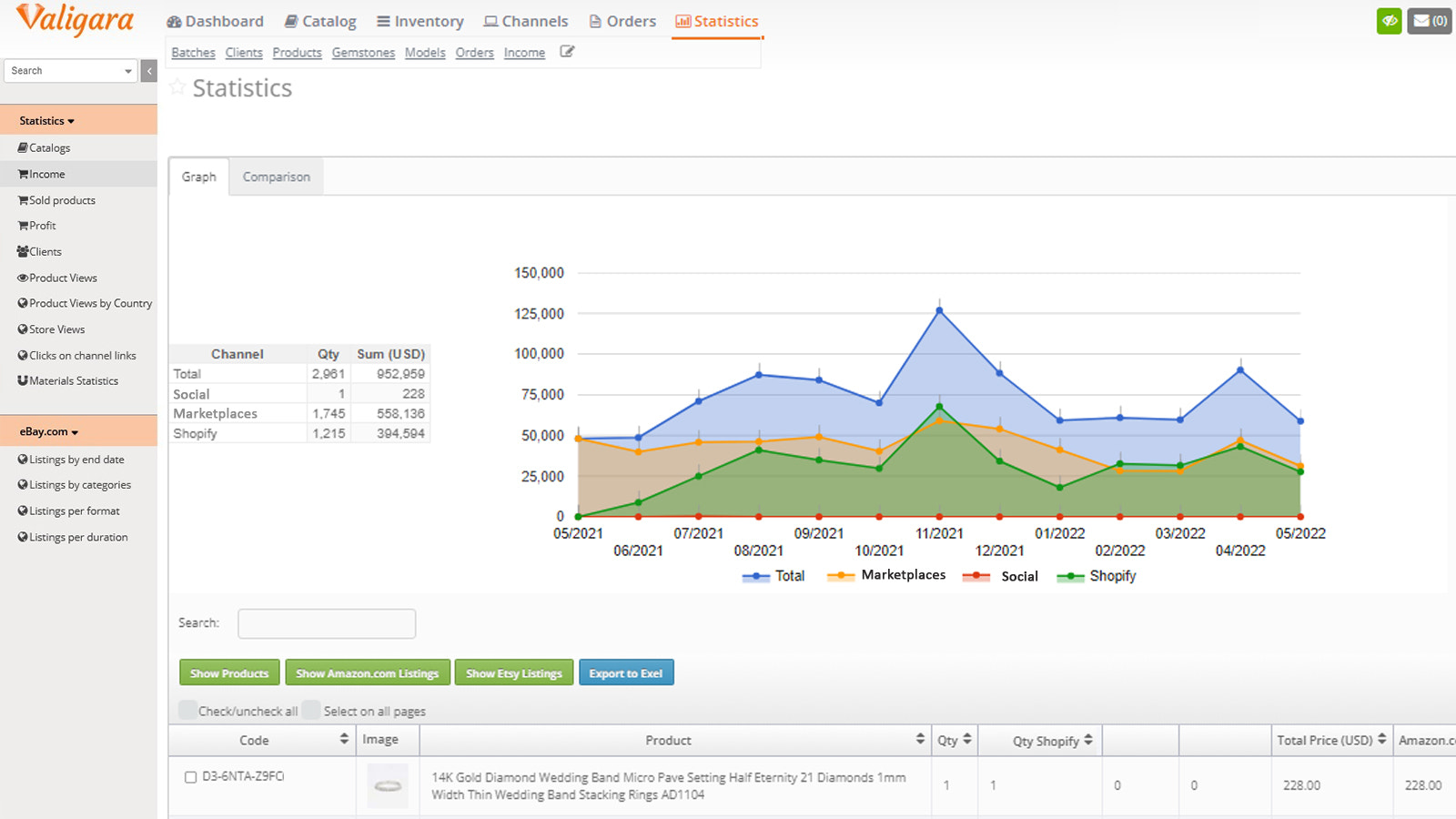 Sales statistics of product & listing analytics and optimization