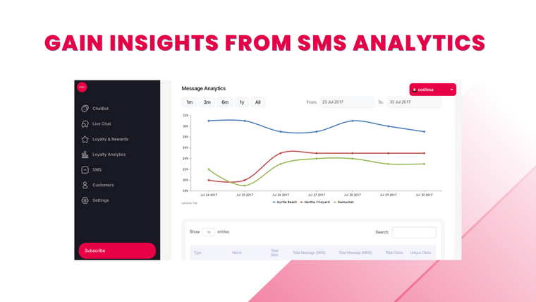 oodles: Chatbot, SMS & Loyalty Screenshot