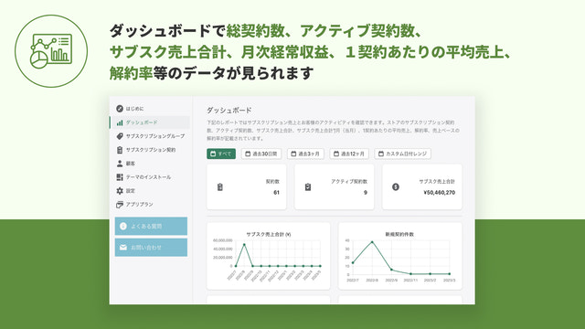 ダッシュボードで総契約数、アクティブ契約数、 サブスク売上合計、月次経常収益、１契約あたりの平均売上、 解約率等のデータが見られ