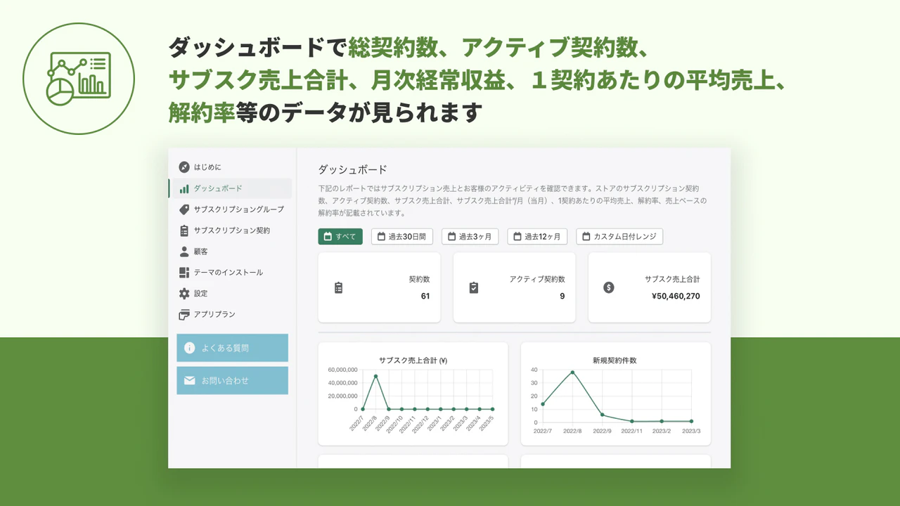 ダッシュボードで総契約数、アクティブ契約数、 サブスク売上合計、月次経常収益、１契約あたりの平均売上、 解約率等のデータ確認