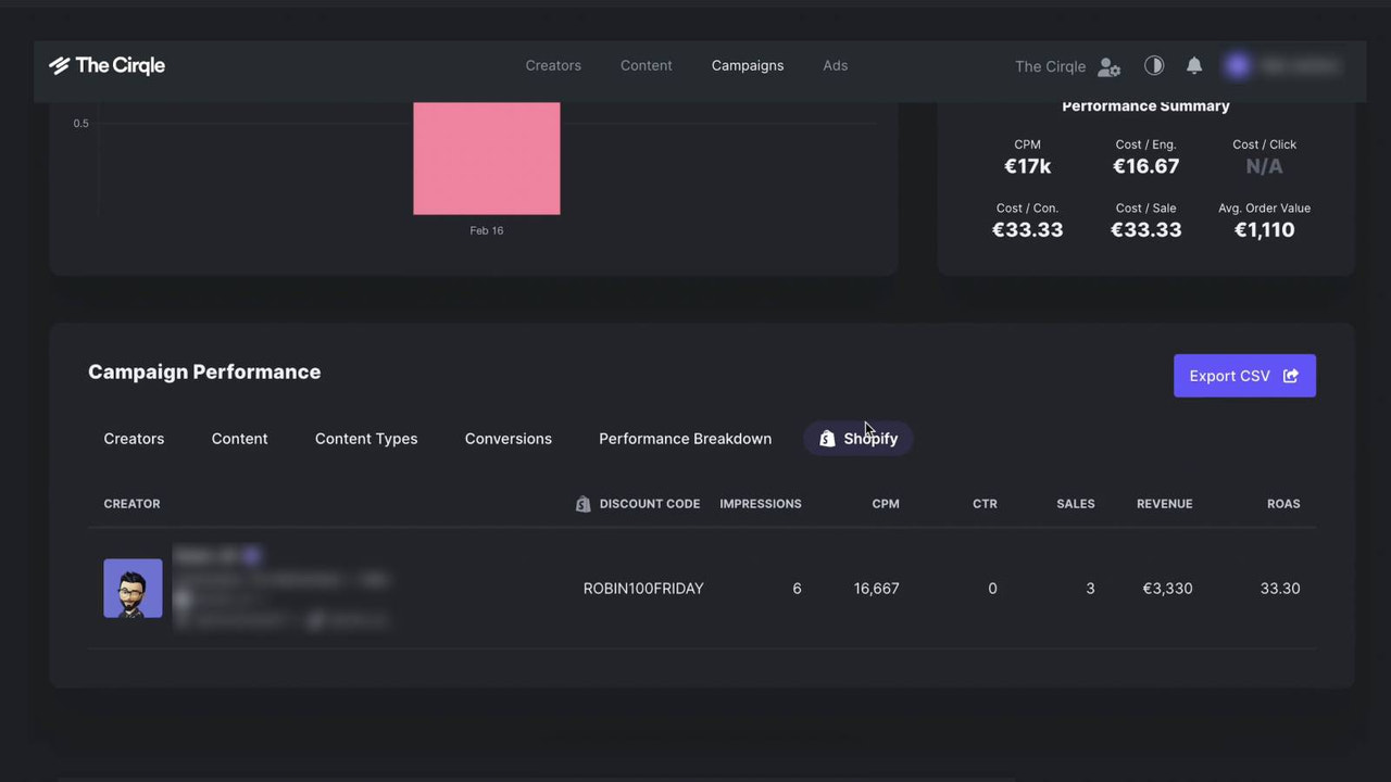 Per creator discount code usage can be viewed in dashboard