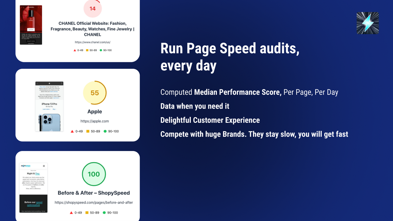 Superspeed Google's Page Speed - Superspeed - Shopify Optimization