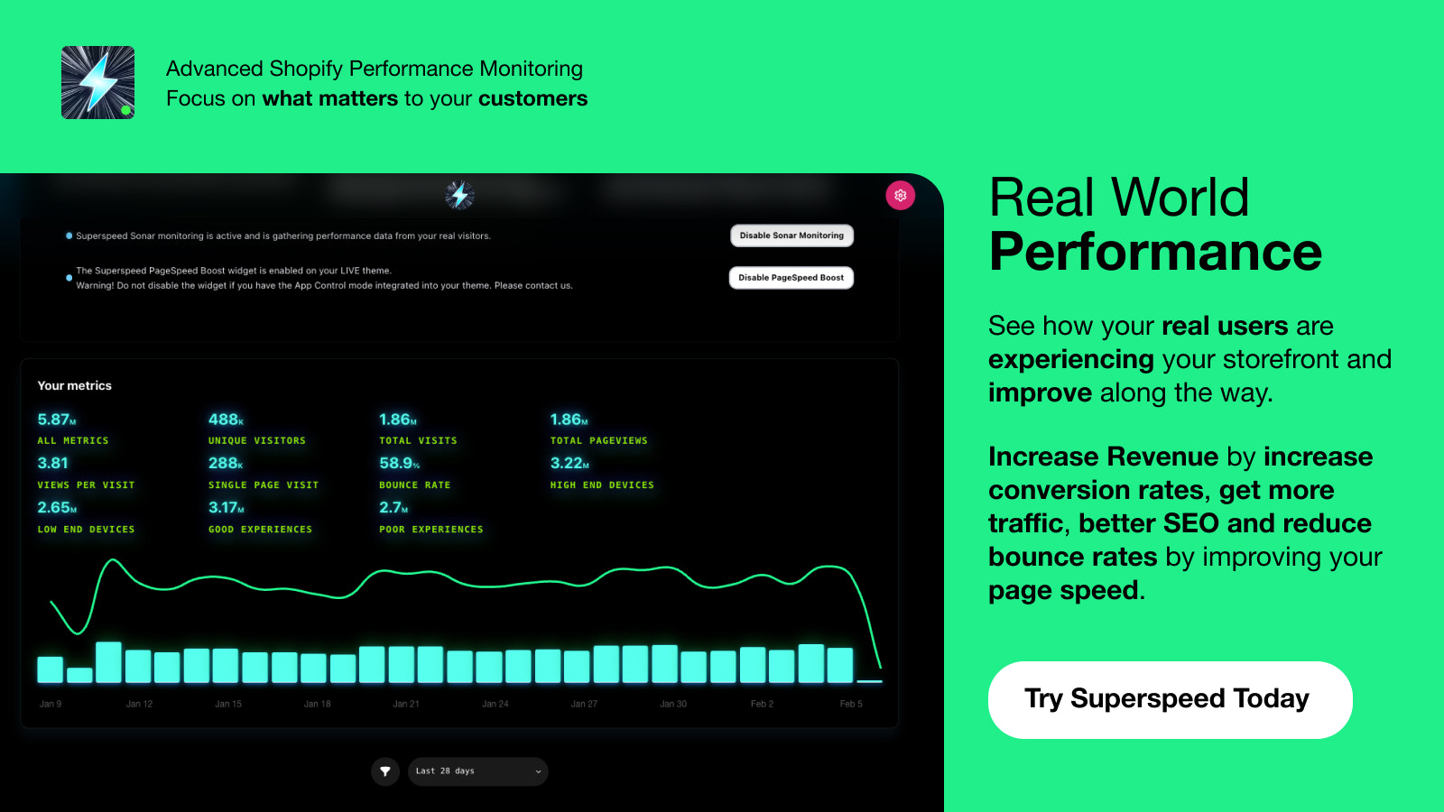 Avanceret Performance Monitoring for Shopify