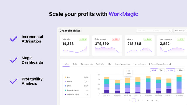 WorkMagic Dashboard met functies 