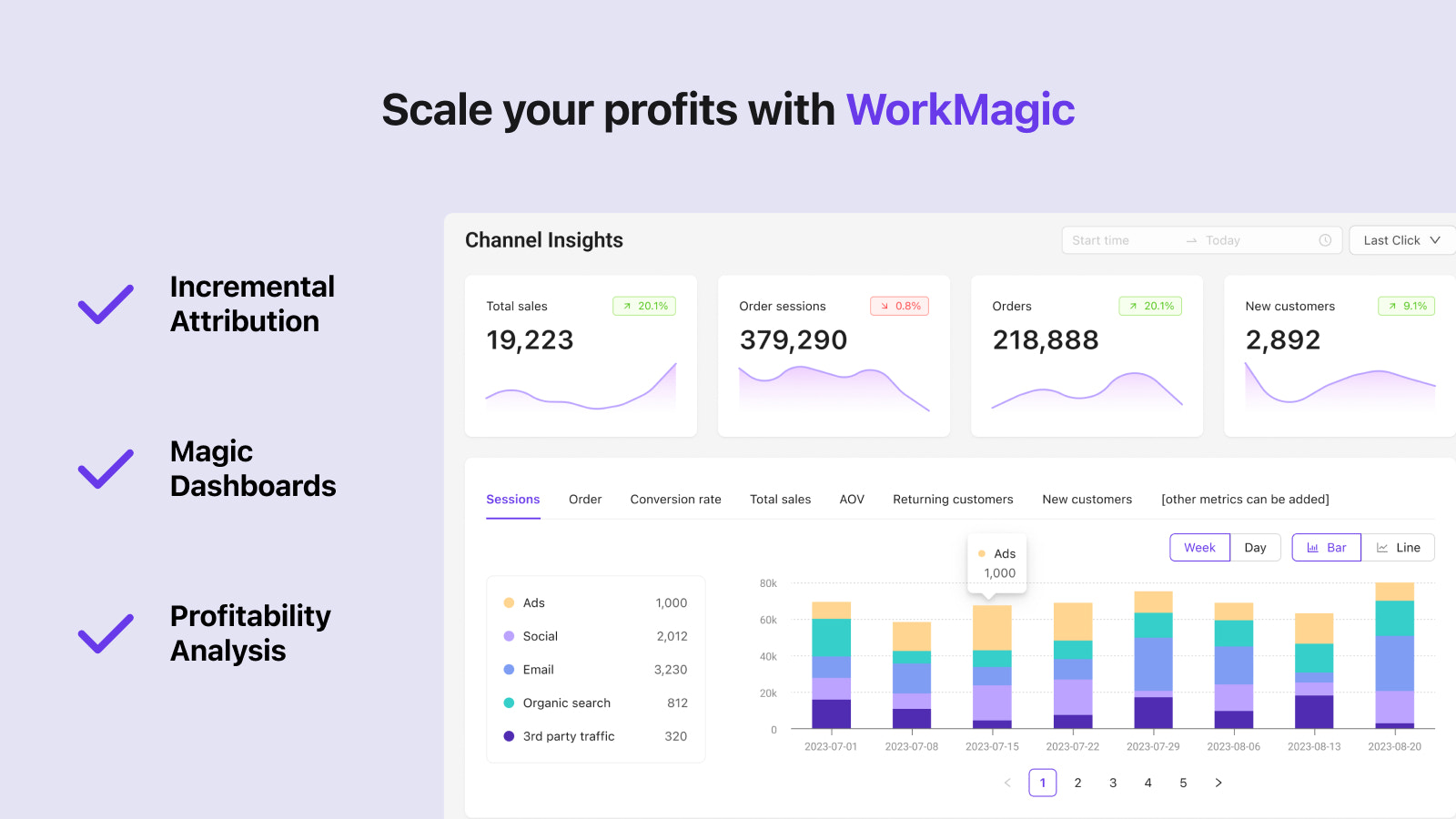 Tablero de WorkMagic con características 