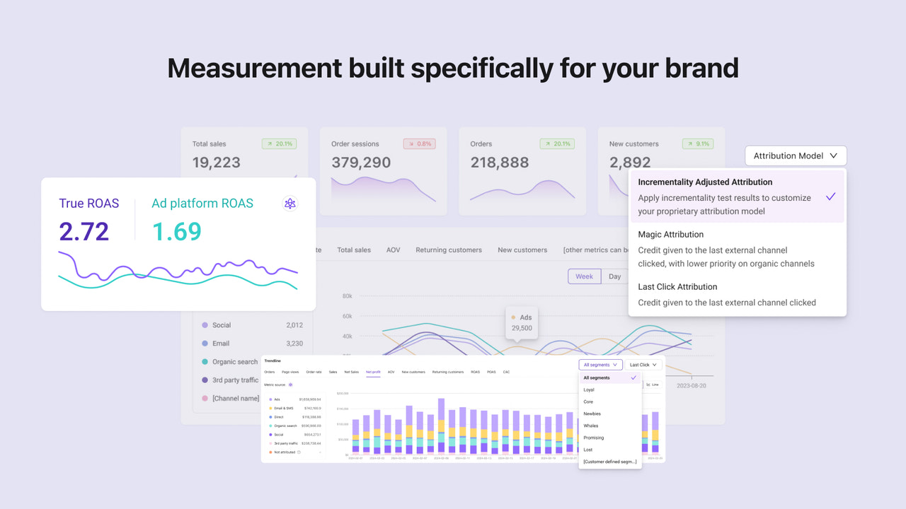 Marketing Meting Dashboards