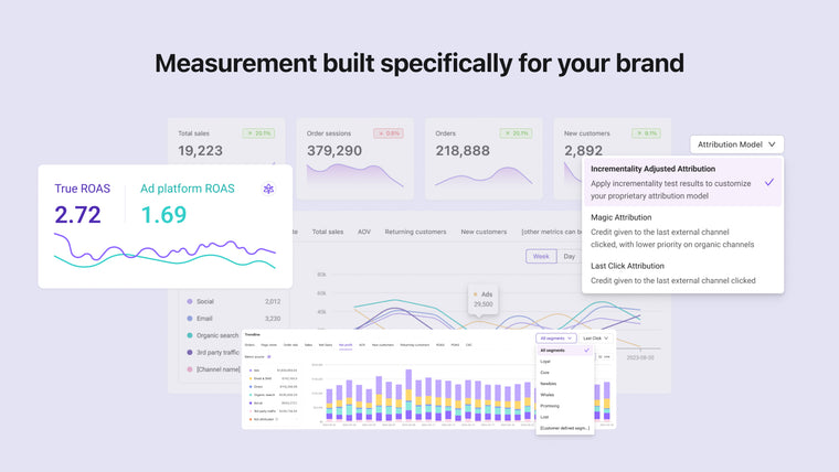 WorkMagic AI Attribution Screenshot