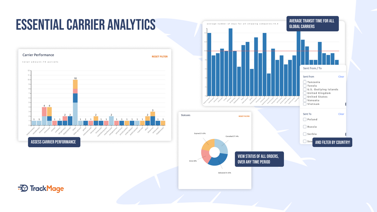 Essentielle transportør analytics