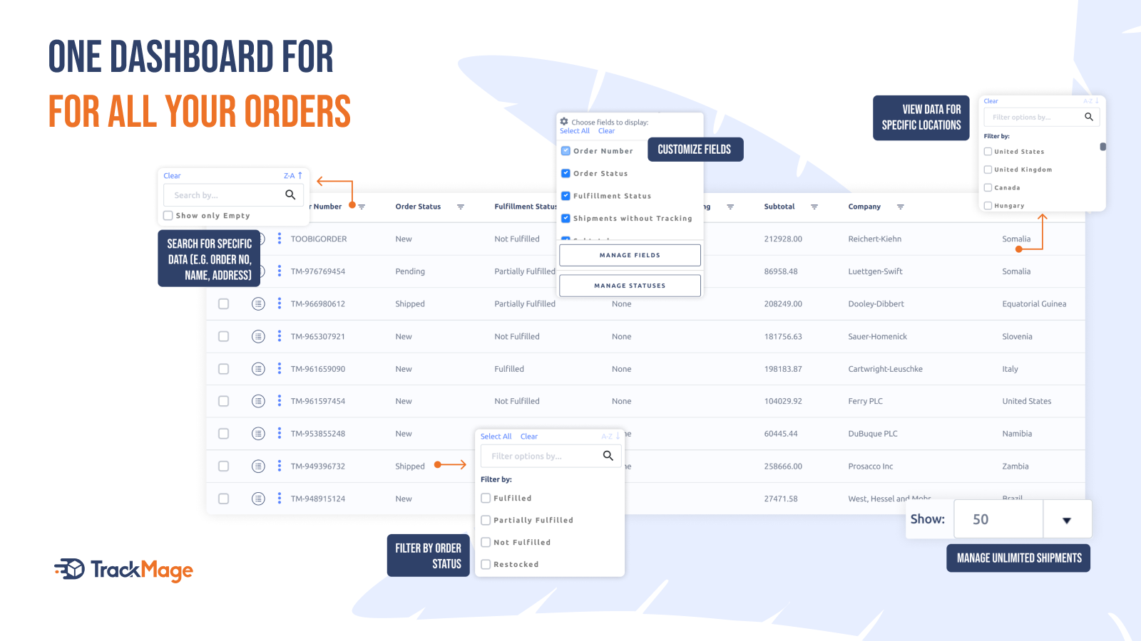 Un panel de control para todos tus pedidos