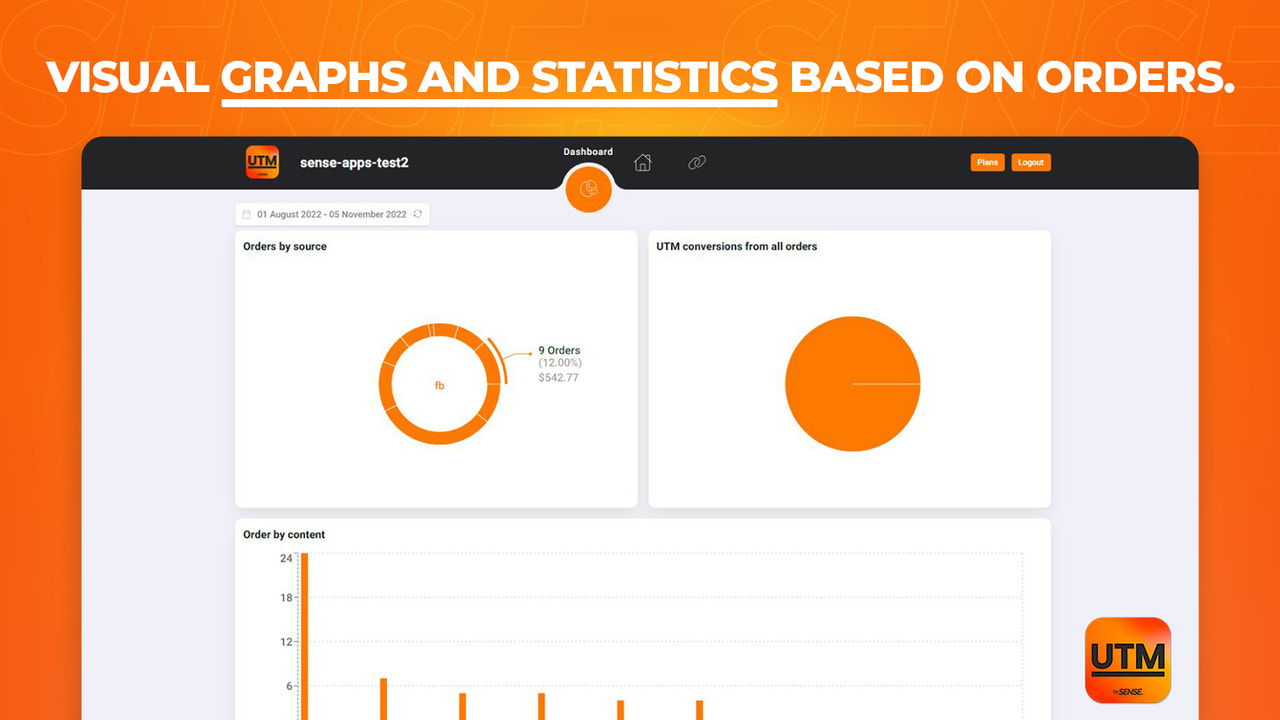 Anzeigen von Diagrammen und visuellen Statistiken Ihrer UTM-Konversion