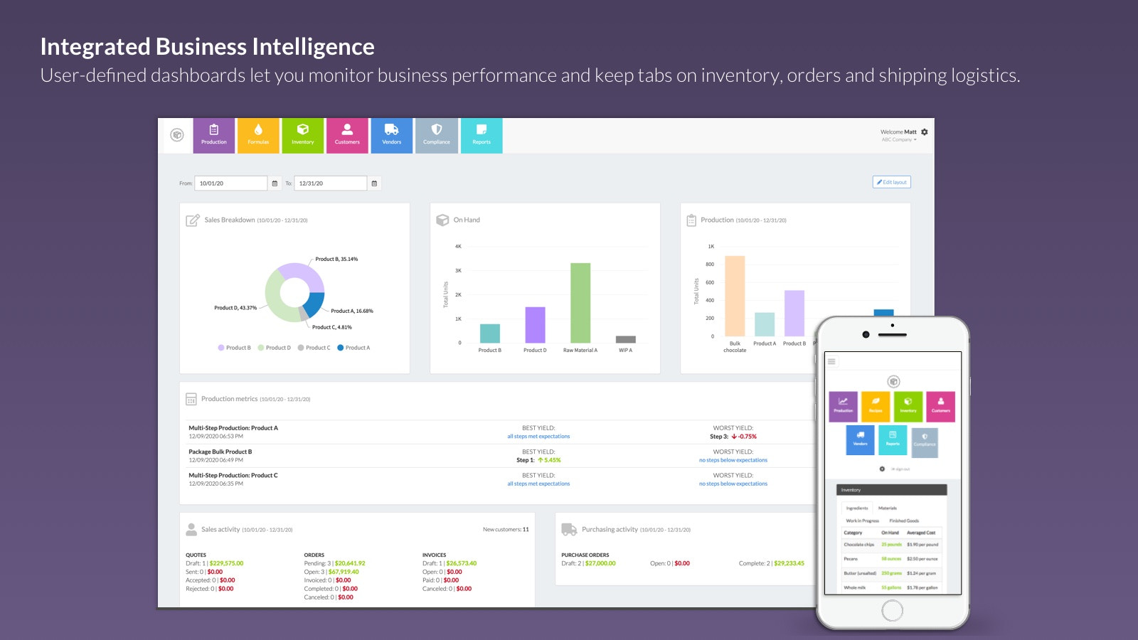 Business Intelligence to run your store efficiently