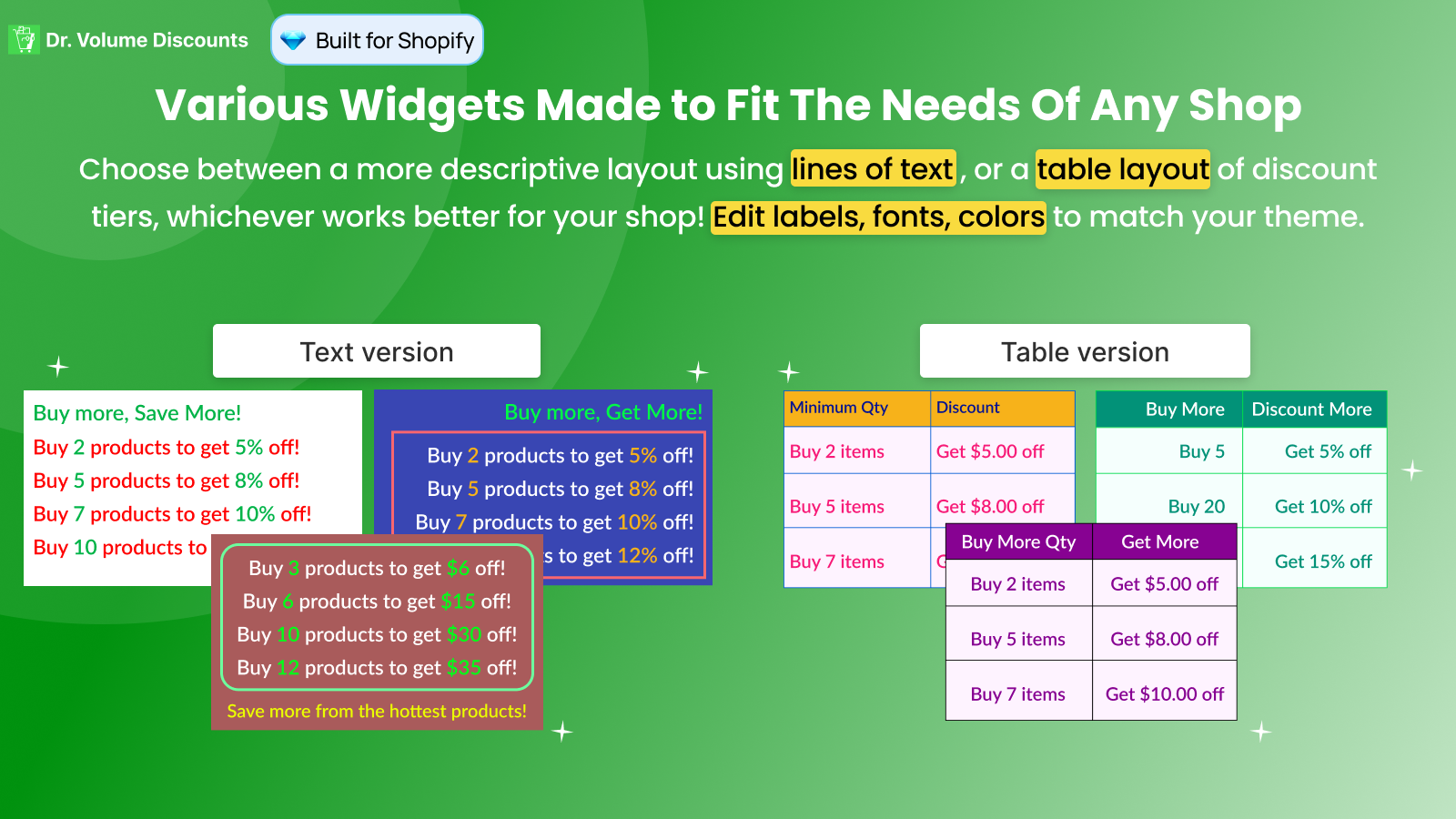 Vários Widgets Feitos para Atender às Necessidades de Qualquer Loja