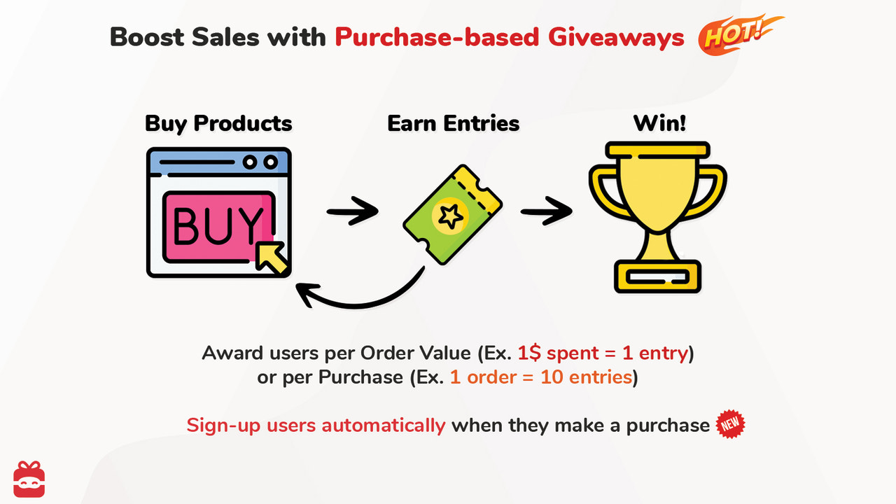 Boost sales with purchase-based giveaways
