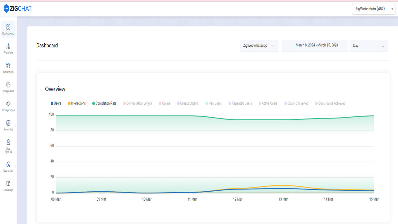 ZigChat Dashboard 