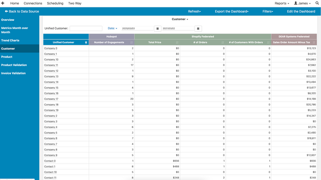 Validate customer and product SKUs across systems