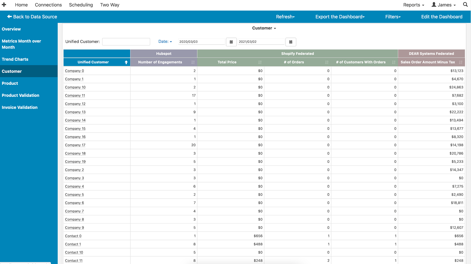 Validate customer and product SKUs across systems