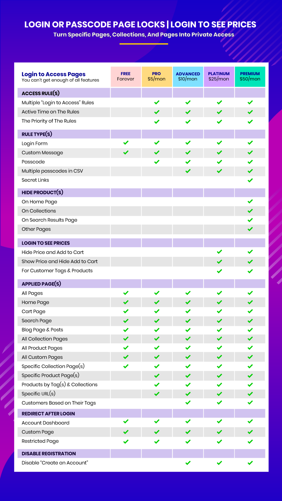 Use Your Shopify Online Store Login Form To Access Wholster Customer  Dashboard – Wholster