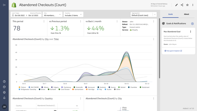 Abandoned Checkouts metric homepage