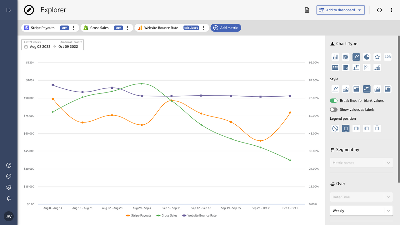 Exploración y análisis de datos de múltiples métricas