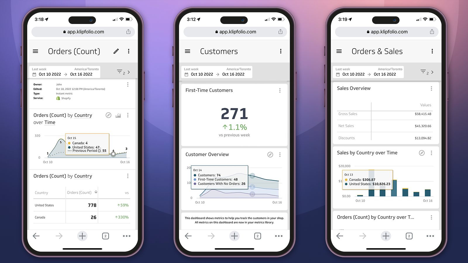 Se dine Shopify målinger på iOS eller Android enheder