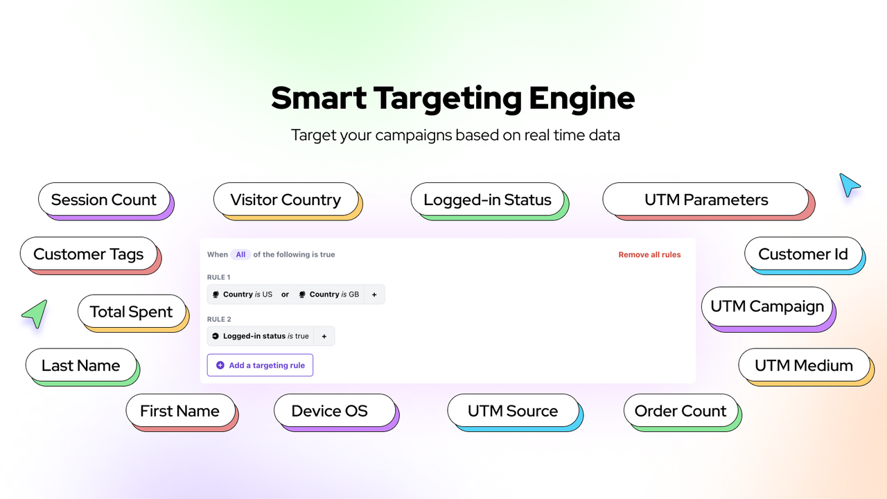 Ciblez votre cadeau gratuit avec un ciblage intelligent