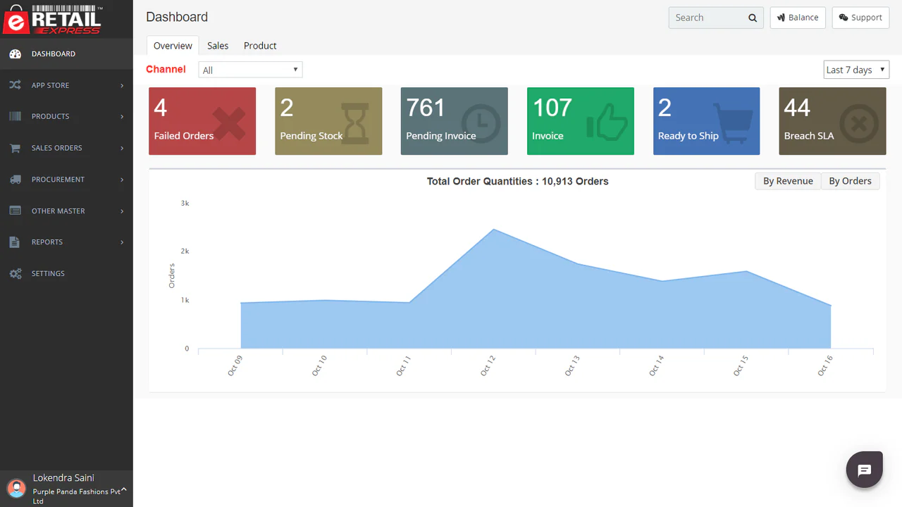 Indsigtsfuld Dashboard