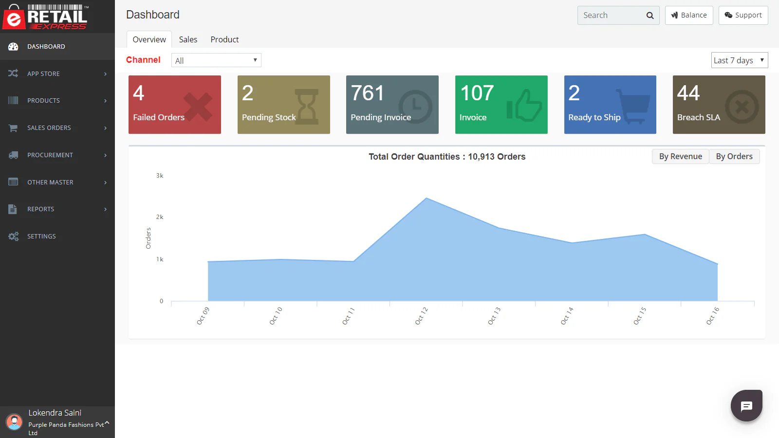 Aufschlussreiches Dashboard