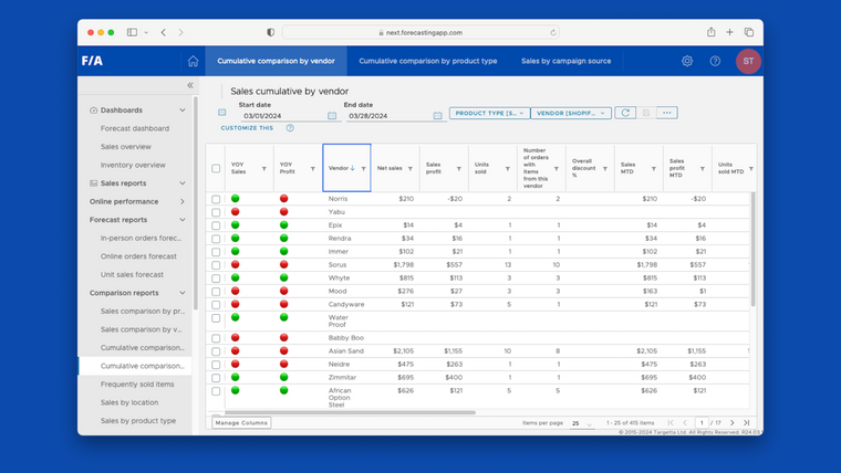 ForecastingApp Analytics Screenshot