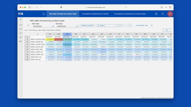 Pronóstico semanal de ventas por tipo de producto