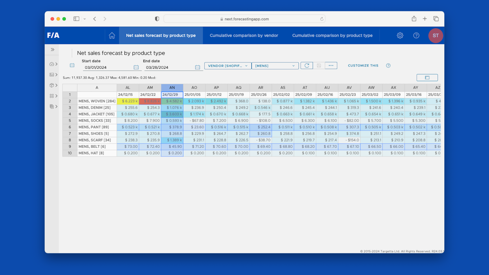 Pronóstico semanal de ventas por tipo de producto