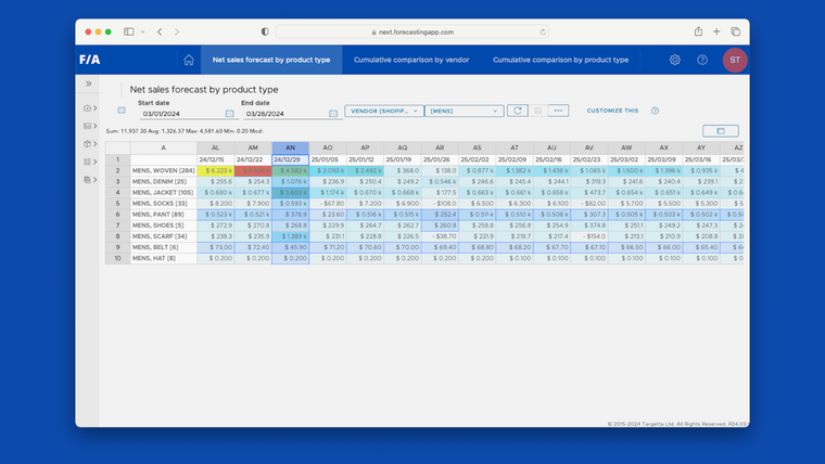 ForecastingApp Analytics Screenshot