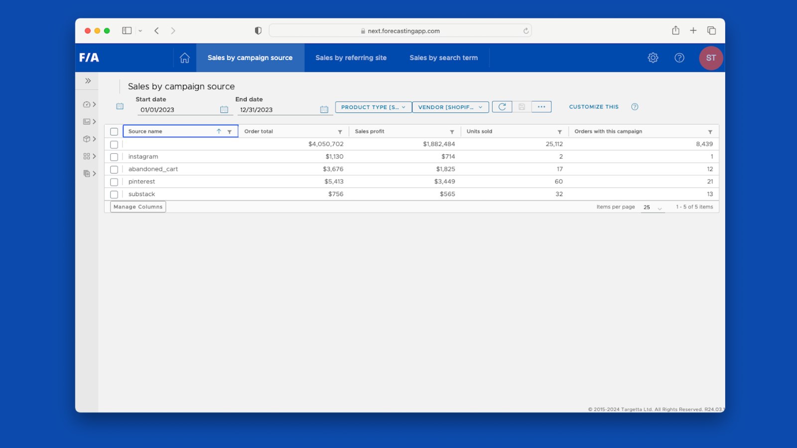 Campaign source profitability