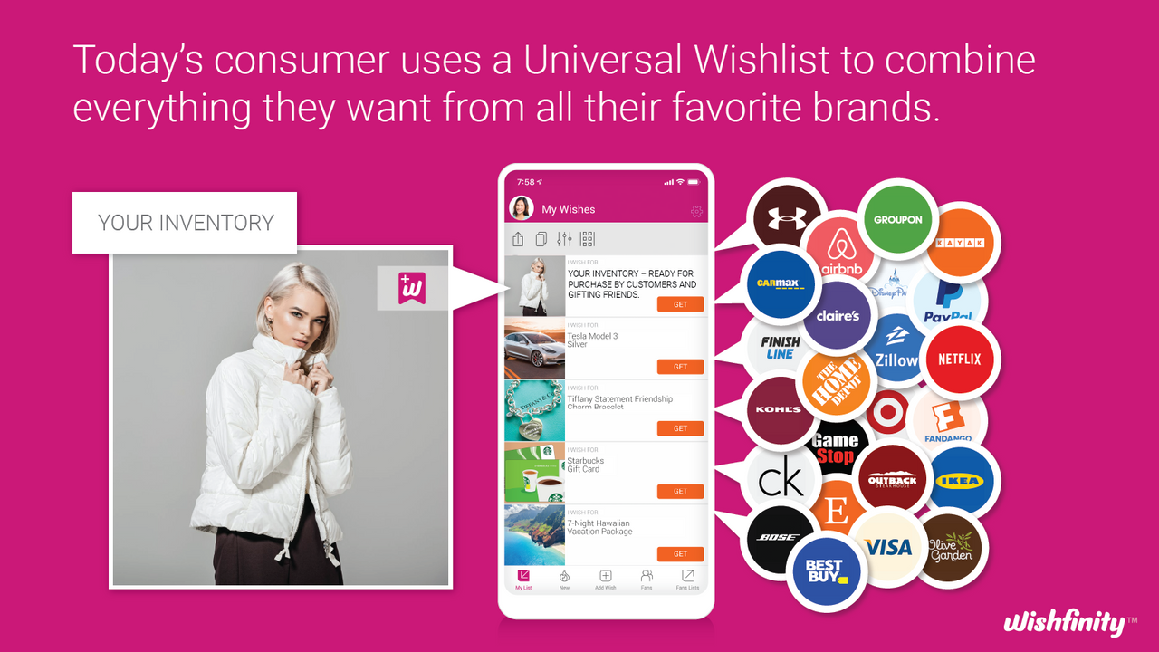 Integre facilmente com a Lista de Desejos Universal Wishfinity