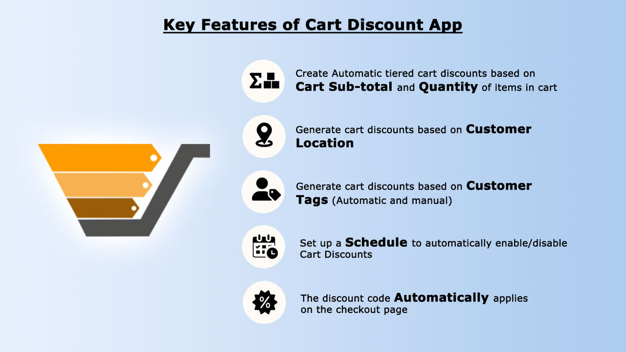 Cart Subtotal and quantity discounts