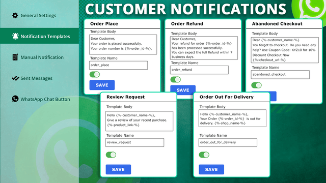 Modelos de Notificação do WhatsApp Personalizados para Clientes