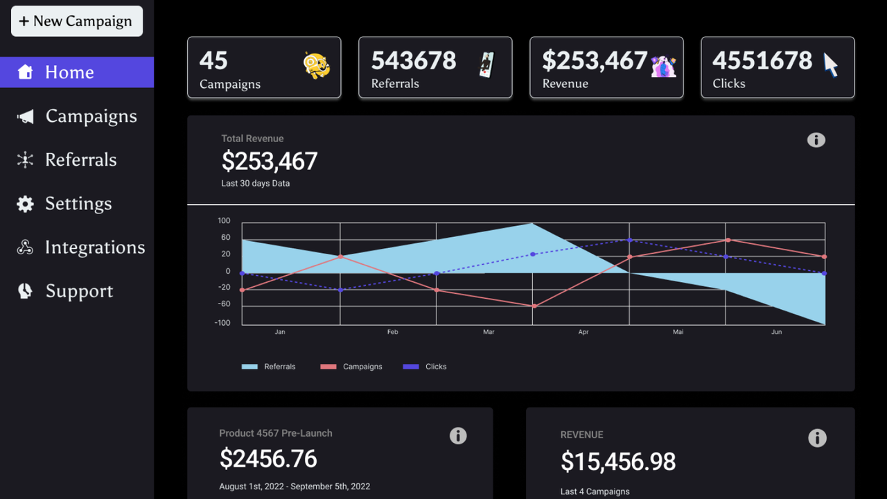 Merchant Dashboard