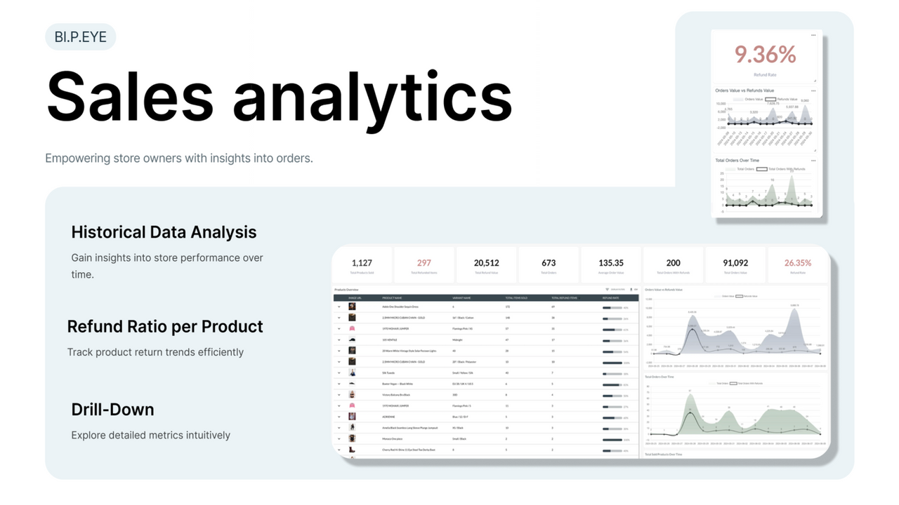 Analytics dashboard