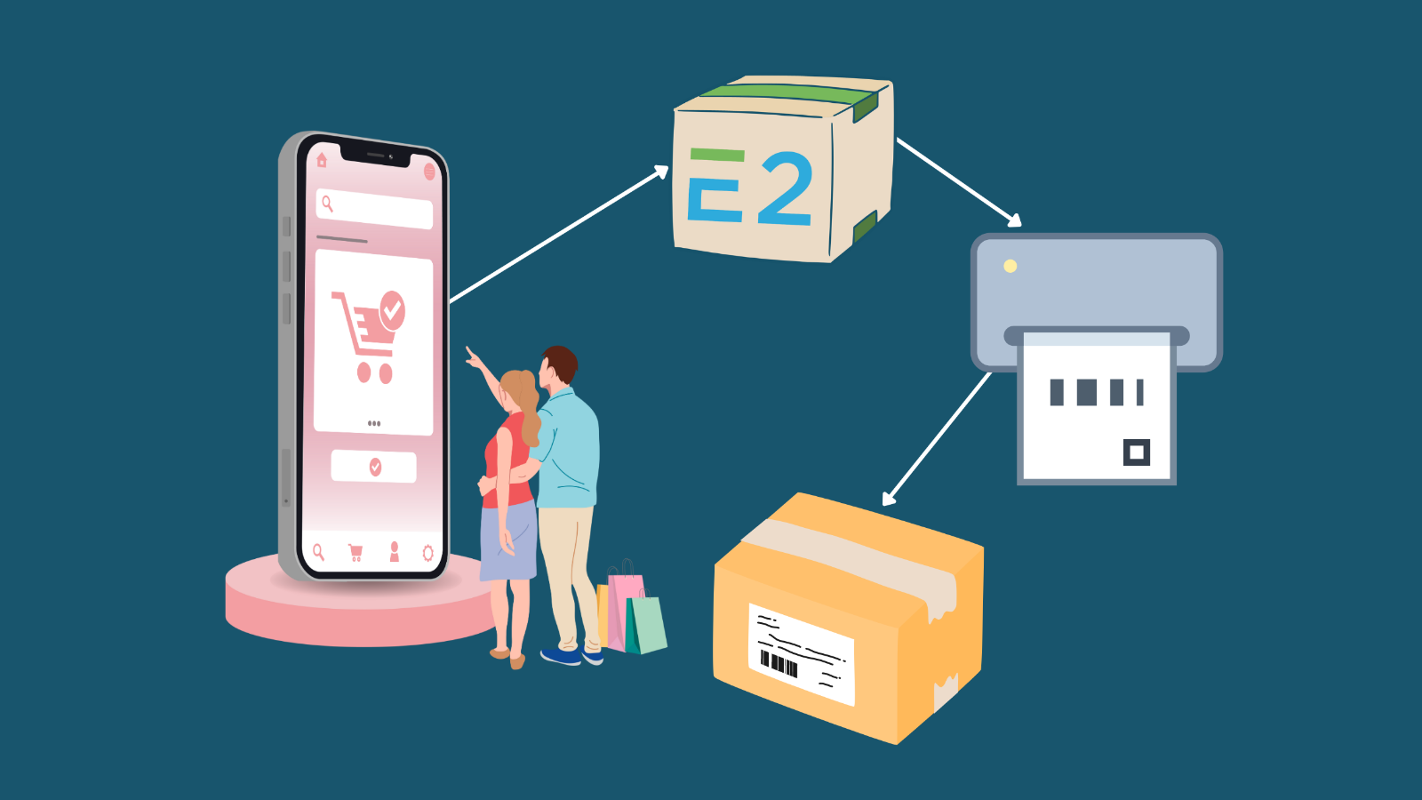 Imagen que muestra un teléfono, el logo E2, una impresora y una caja de paquete