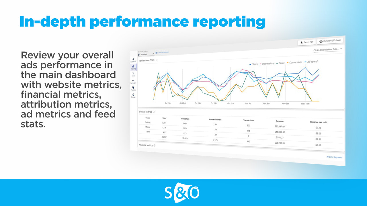 Google, Meta & Microsoft Ads In-Depth Reports