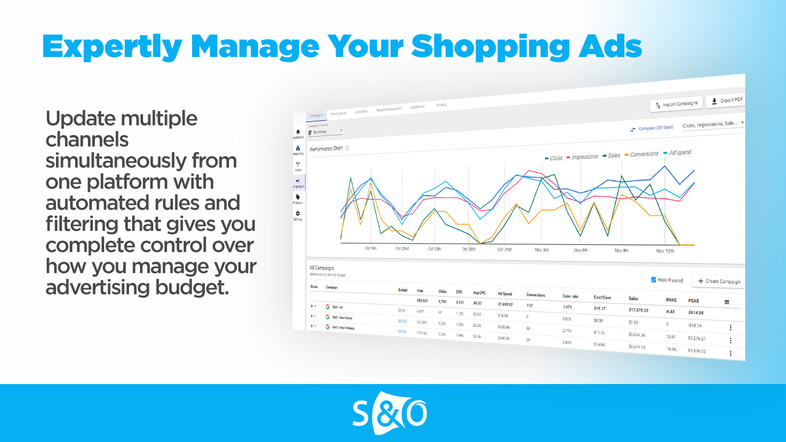Manage Shopping Campaigns For Google, Meta & Microsoft Ads