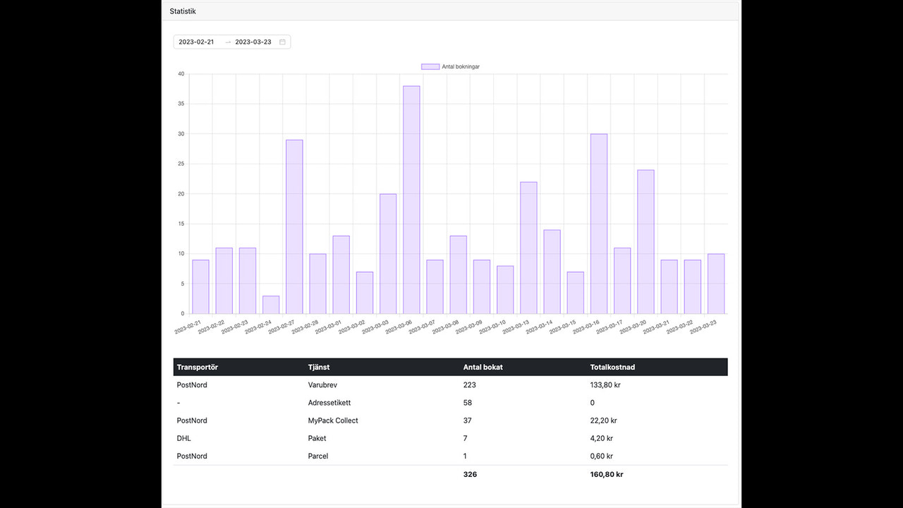 Statistiek