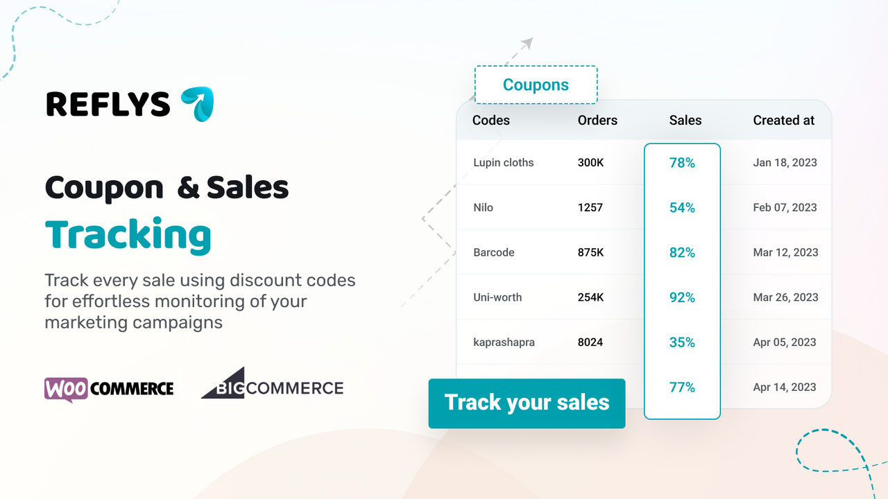 Coupon & Verkoop Tracking