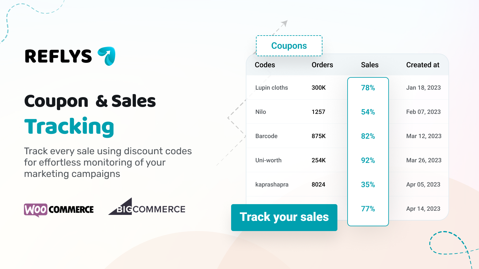 Coupon & Sales Tracking