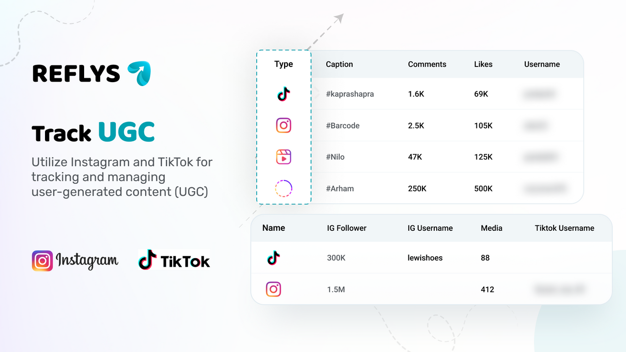 Converta seguidores em listas de Email e SMS rastreando UGC