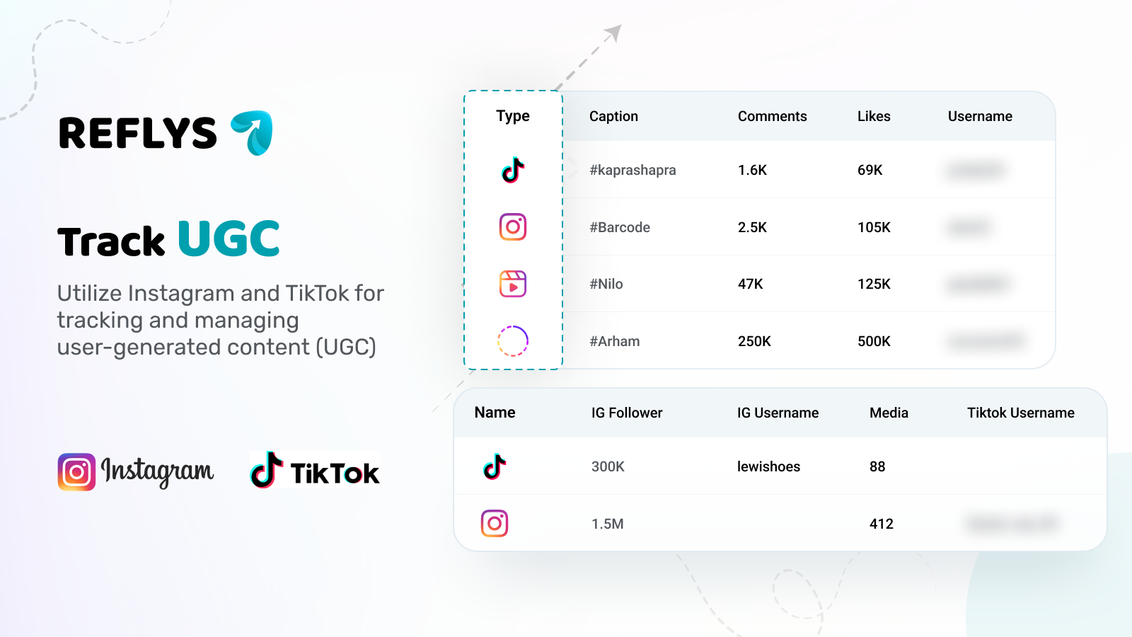 Converta seguidores em listas de Email e SMS rastreando UGC